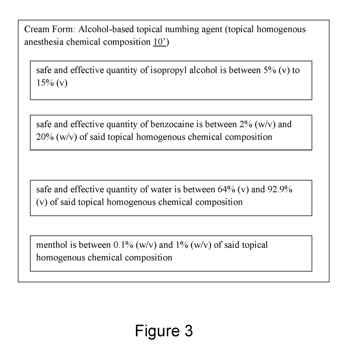 Alcohol-based local anesthesia and associated use thereof
