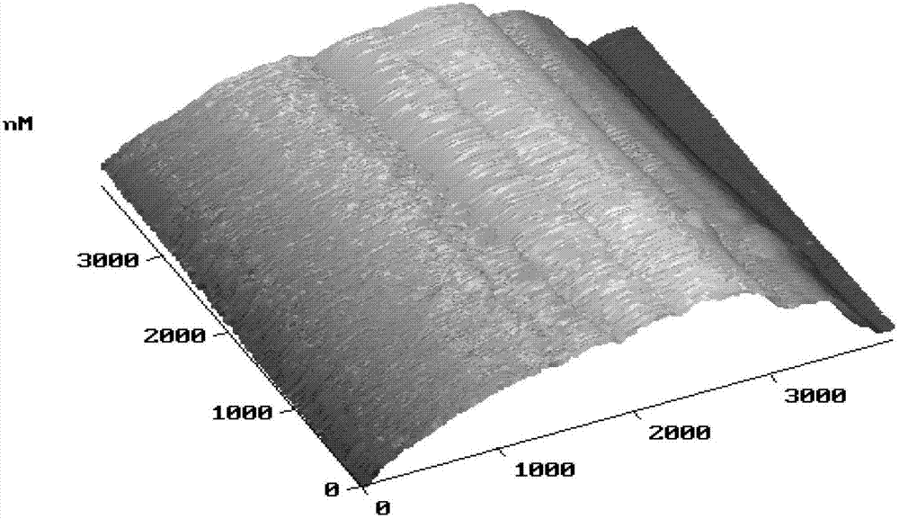 Surface modification method for M40J graphite fibers