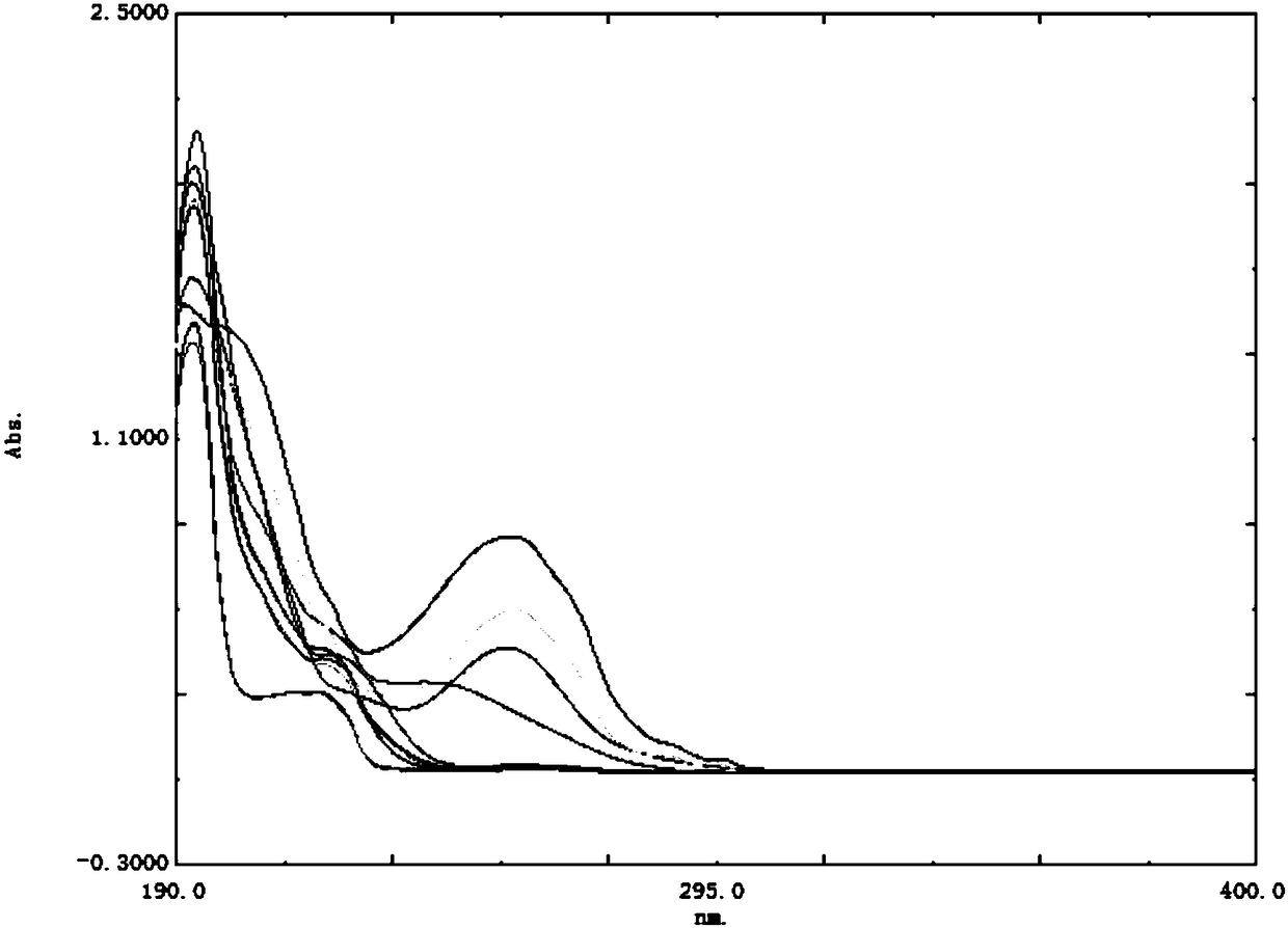 Verification and separation method for terfenadine related substance