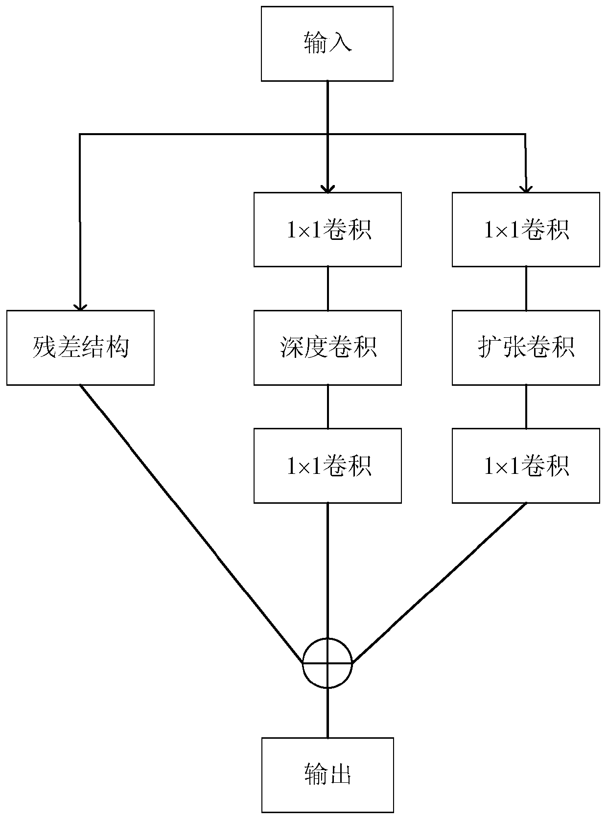 Outdoor non-fixed scene weather identification method based on deep learning