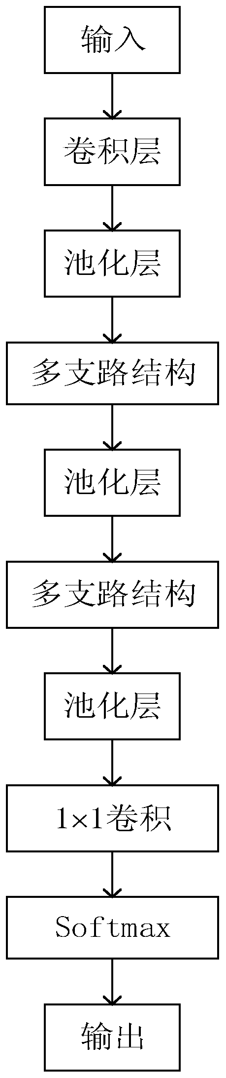 Outdoor non-fixed scene weather identification method based on deep learning