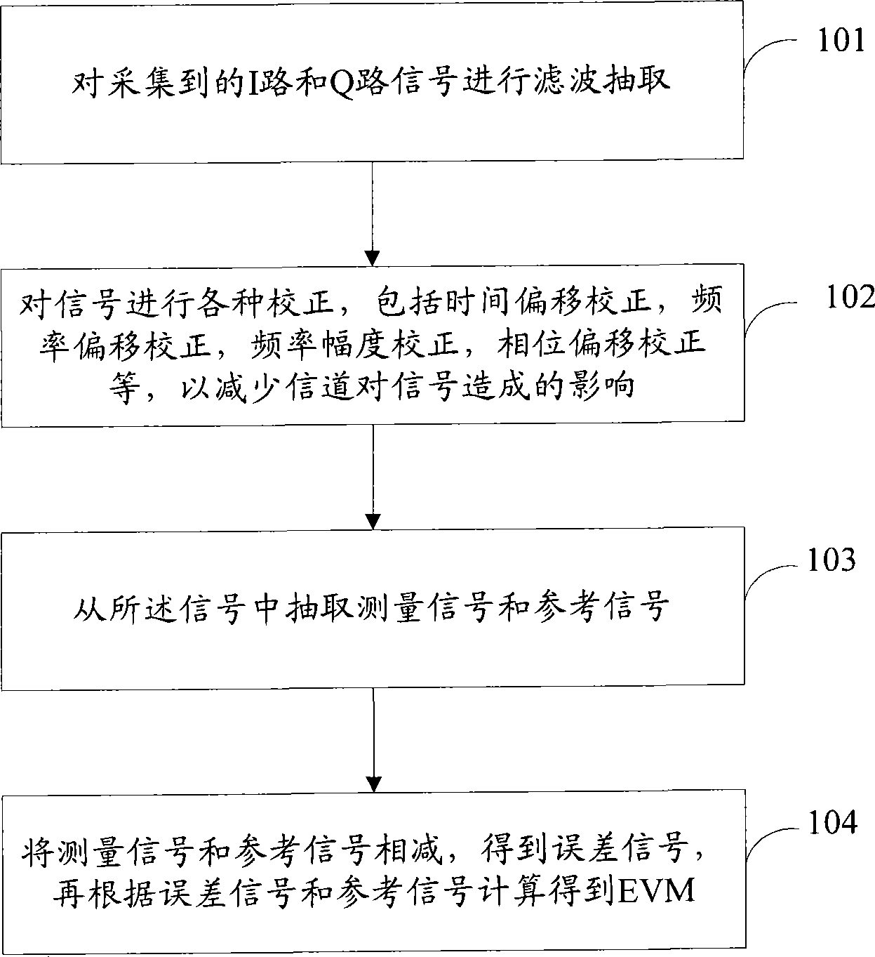 Method and apparatus for estimating modulation accuracy of OFDM_TDD system
