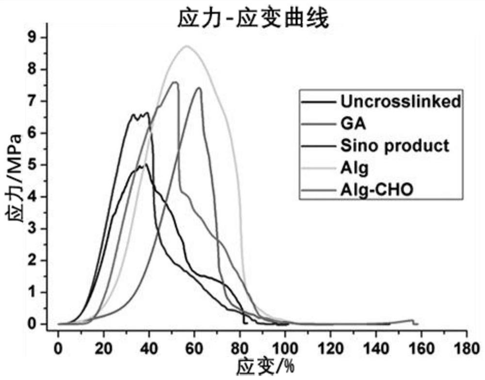 Natural polymer cross-linking agent and its application in the preparation of anti-calcification biological valve