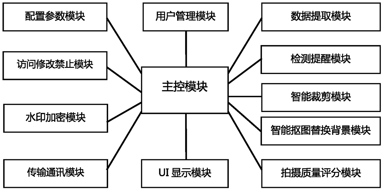 A kind of certificate camera and certificate photographing method