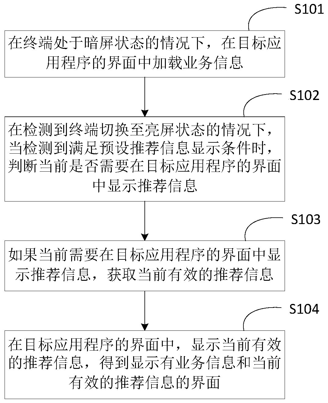 Recommendation information display method and device