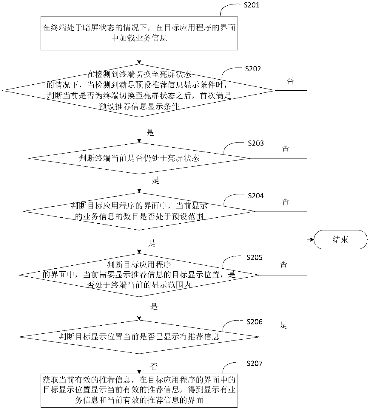 Recommendation information display method and device
