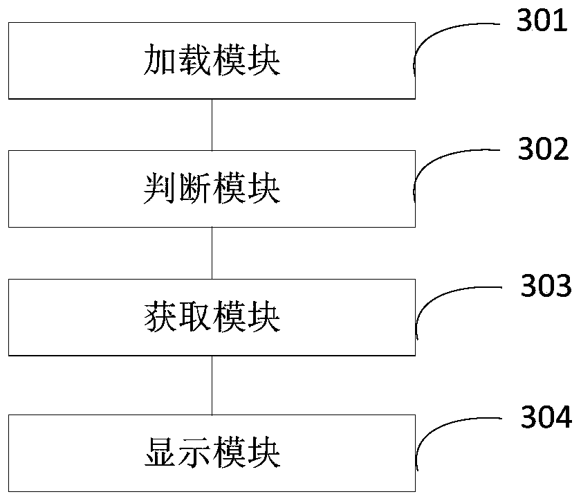 Recommendation information display method and device