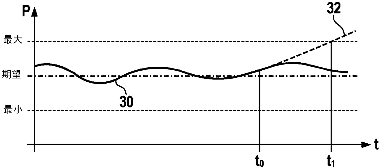 Radar sensor for driver assistance systems in motor vehicles