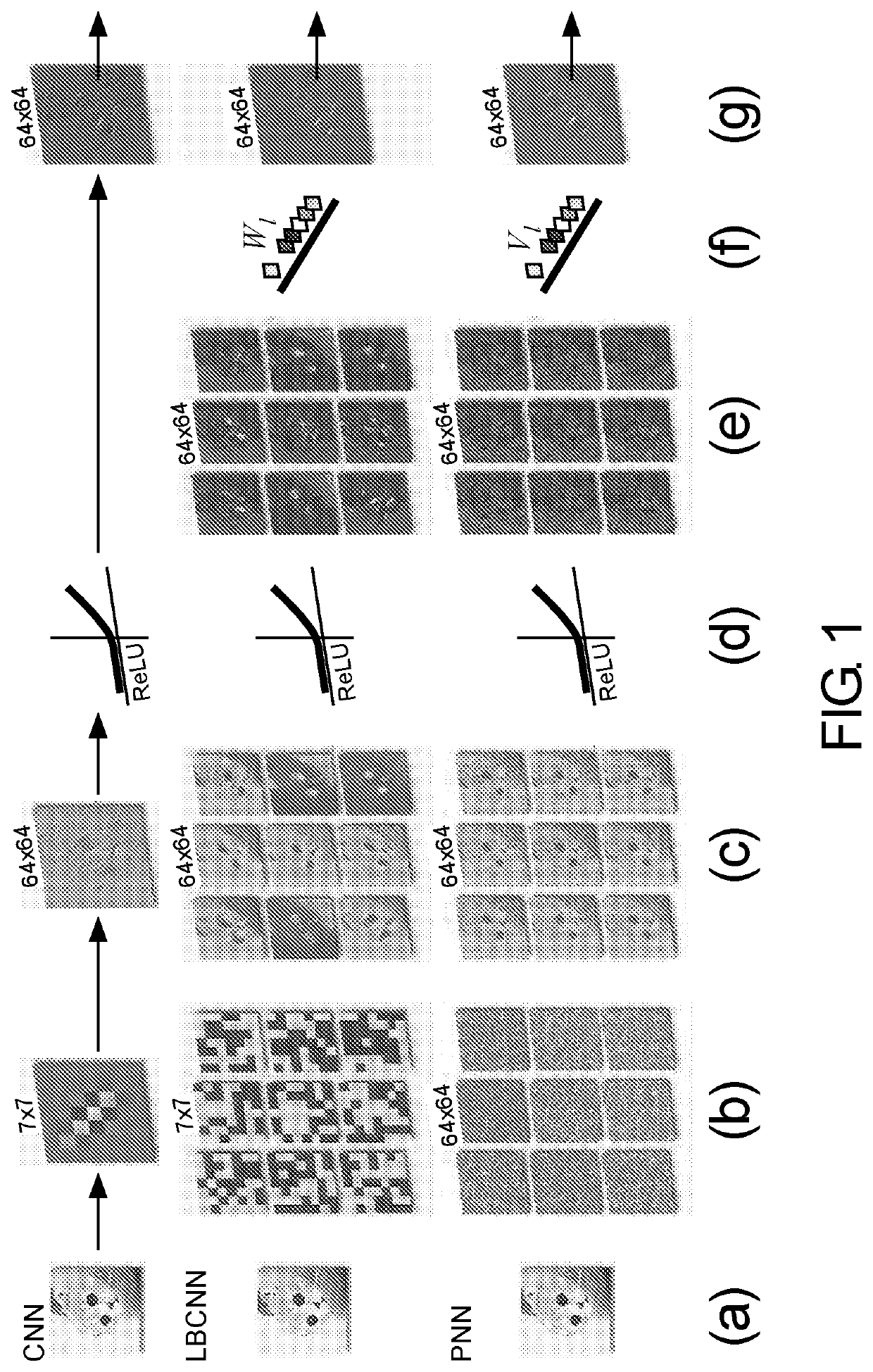 Perturbative neural network