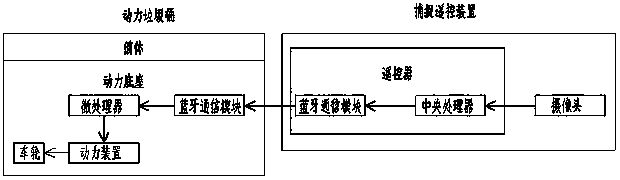 Smart garbage can and operation method thereof