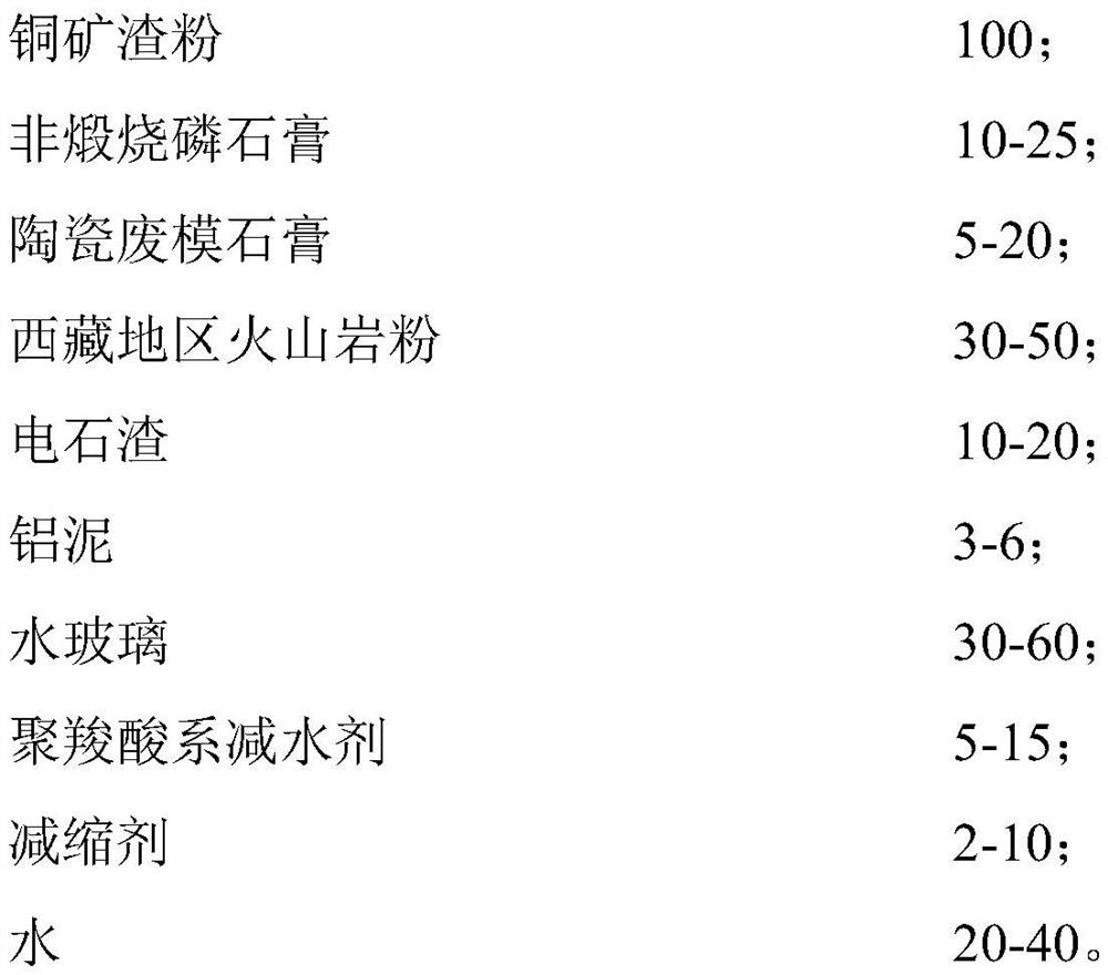 Soil stabilizer based on copper slag as well as preparation and application method of soil stabilizer