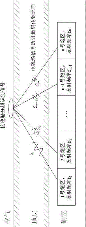 Method for detecting and identifying blind shot for blasting chambers