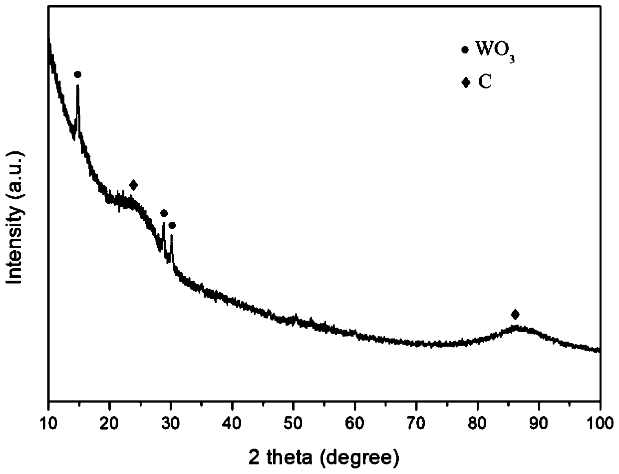 Method for preparing carbon-film-coated tungsten oxide nanospheres in one step by using hydrothermal process and application of carbon-film-coated tungsten oxide nanospheres