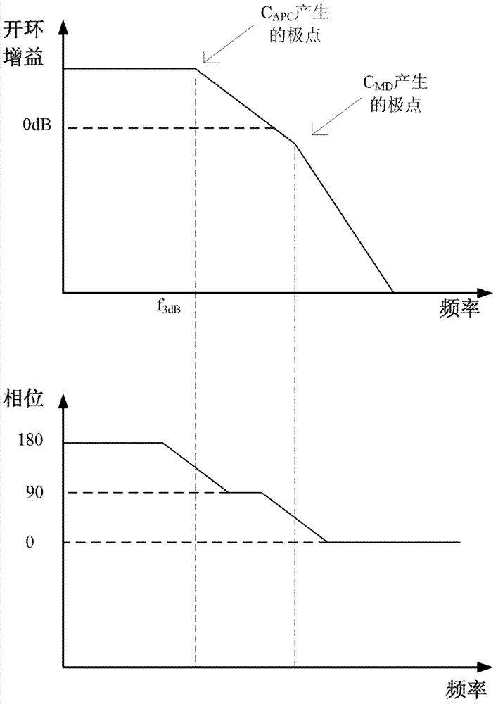 Automatic power control circuit for driving optical communication laser