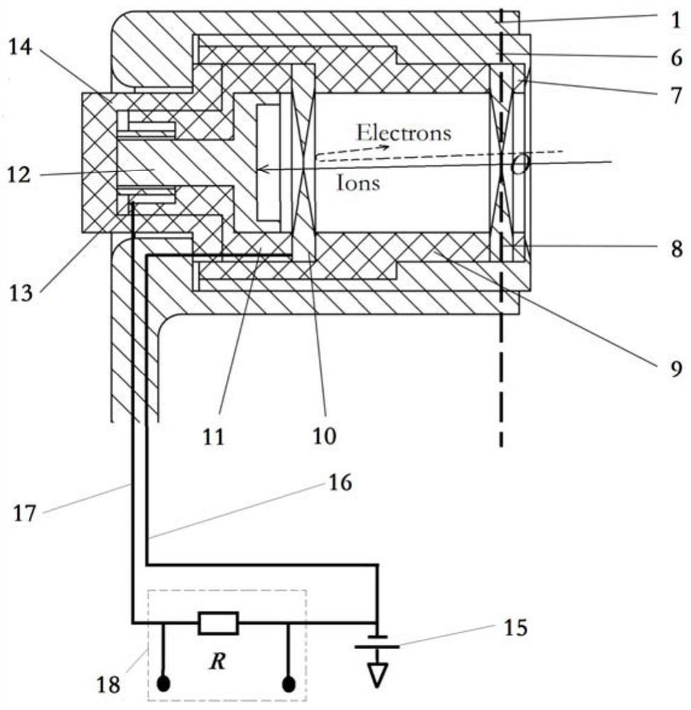 A plasma thruster steady-state ion flow field measurement device and measurement method