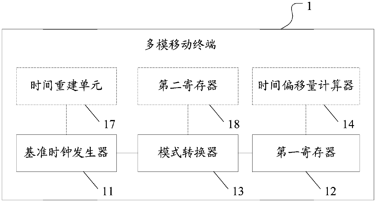 Multi-mode mobile terminal and generation method for system clock signal thereof