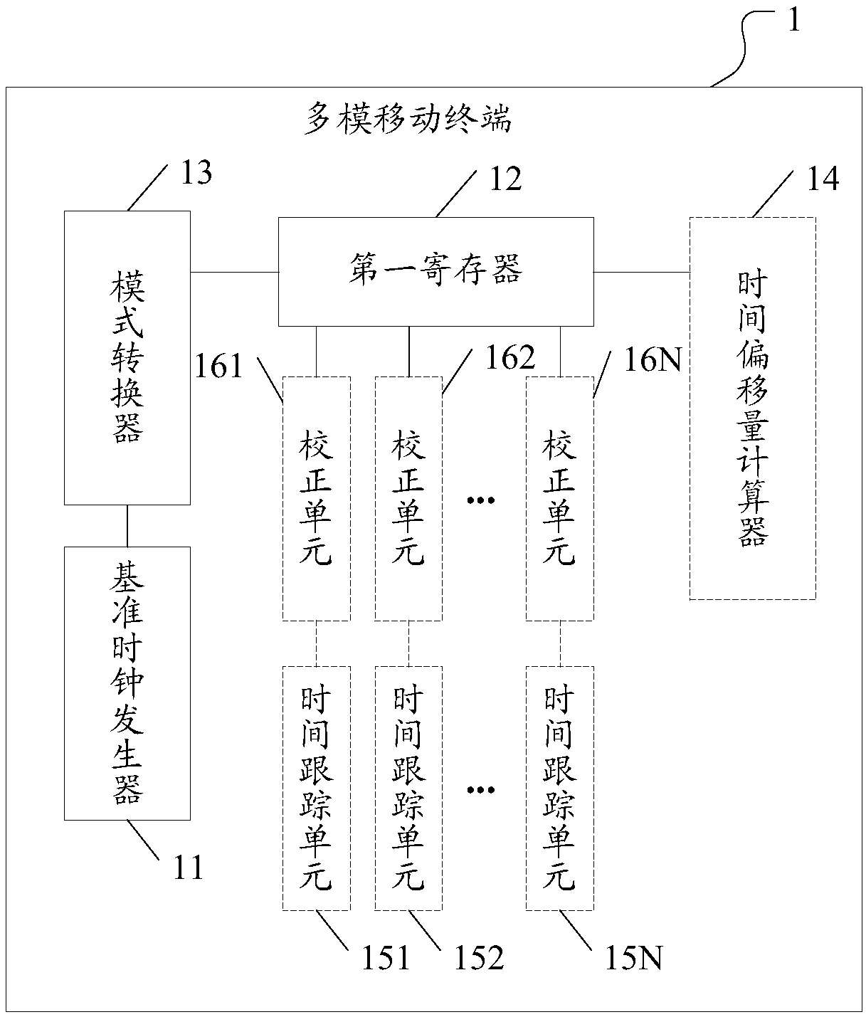 Multi-mode mobile terminal and generation method for system clock signal thereof