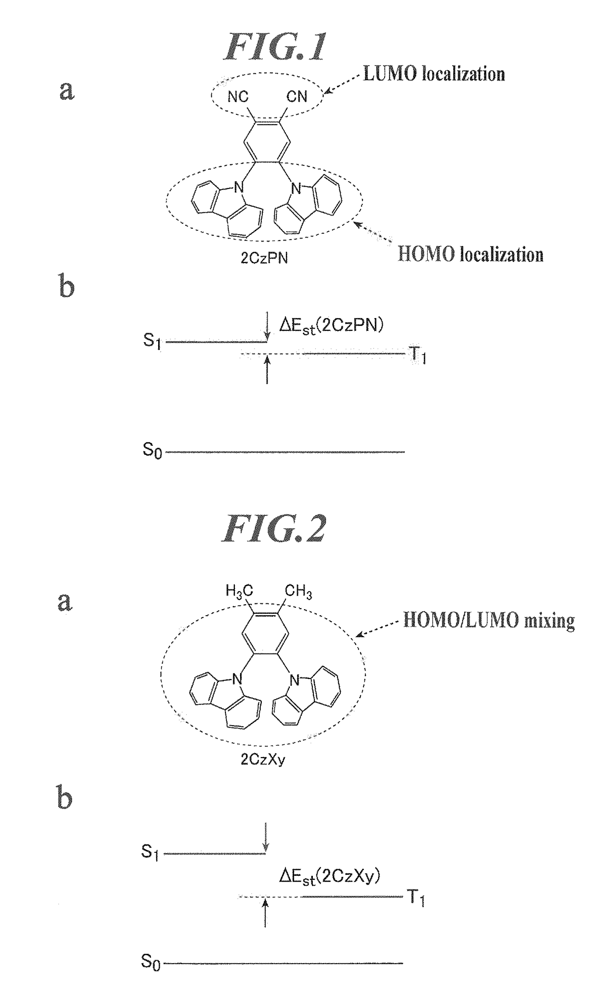 Organic electroluminescent element, display device, lighting device, pi-conjugated compound, and light-emitting thin film