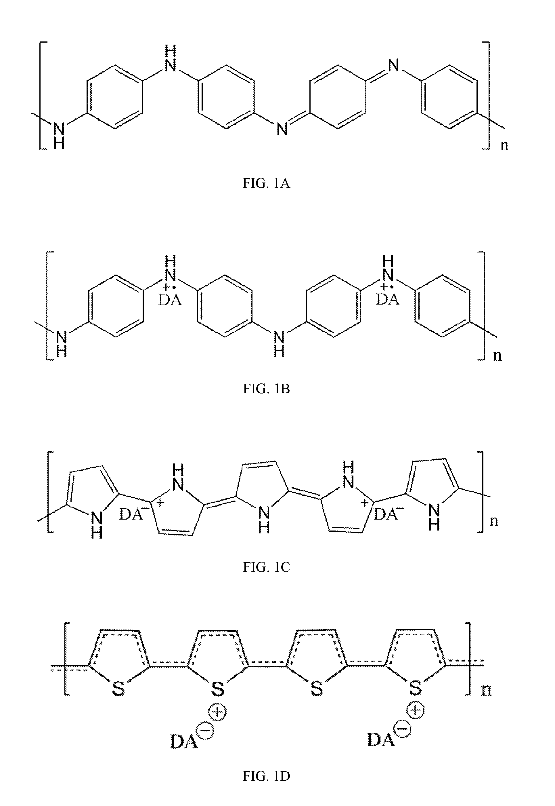 Conductive polymer, synthesis method thereof, and electroactive electrode covered with said conductive polymer
