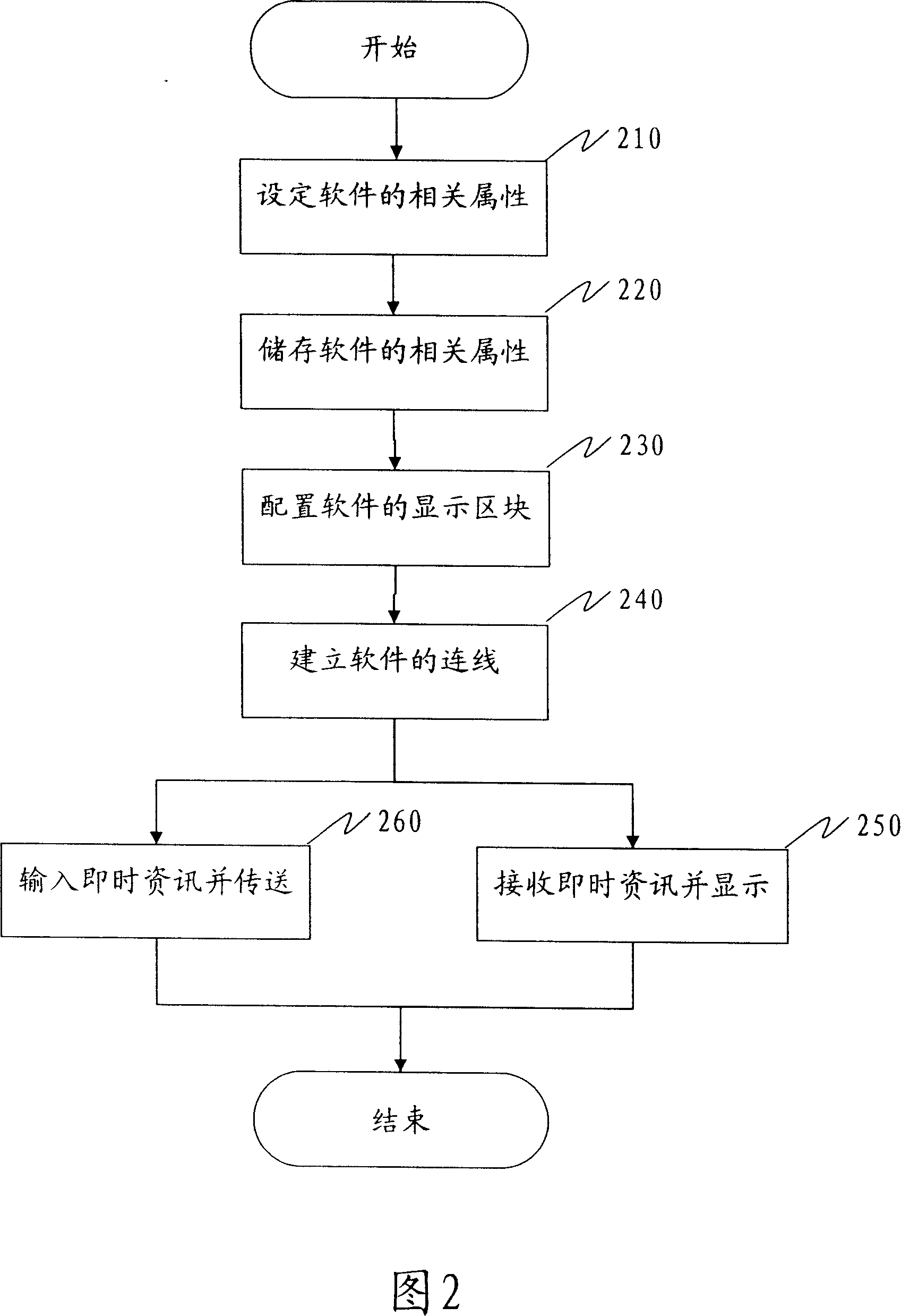 Information integration system and its method