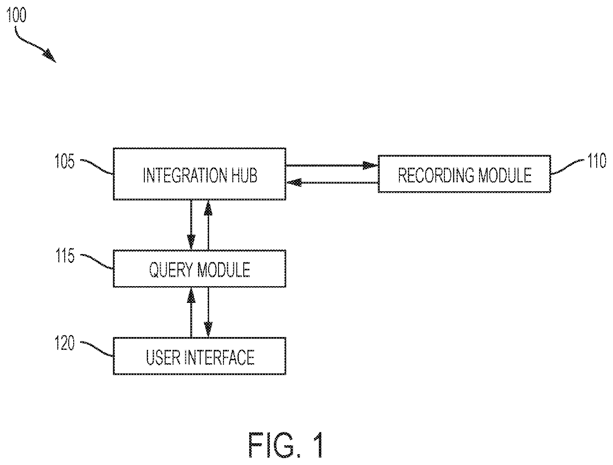 System and method to automate provenance-aware application execution