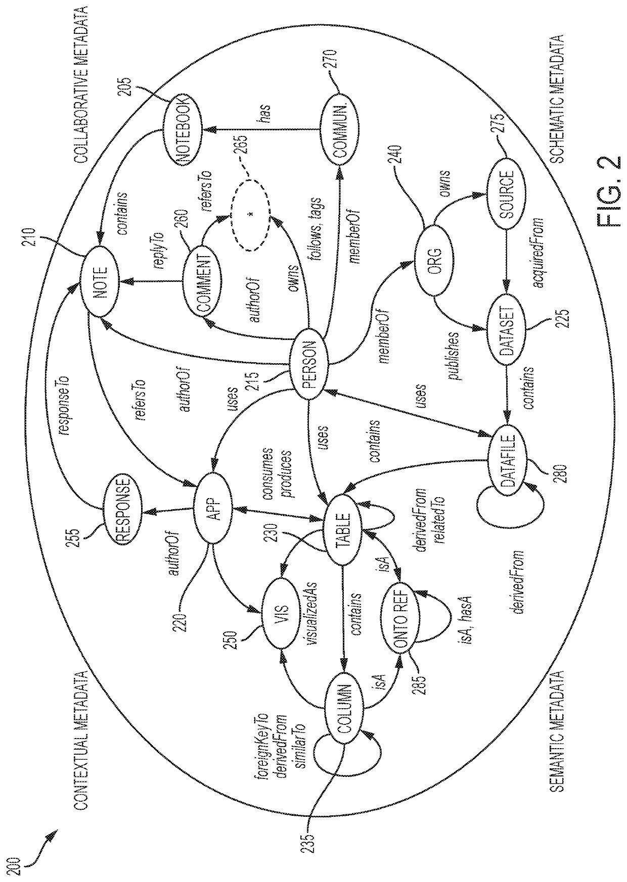 System and method to automate provenance-aware application execution