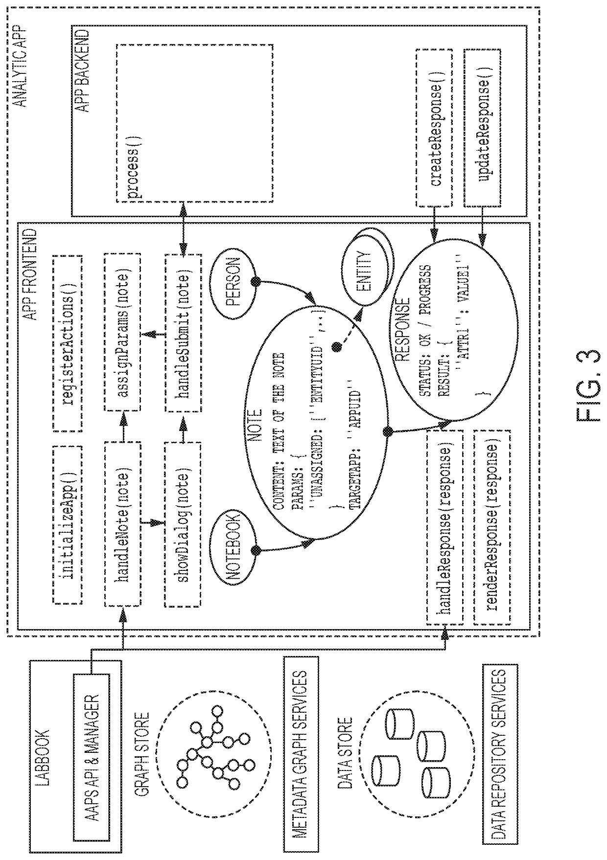 System and method to automate provenance-aware application execution