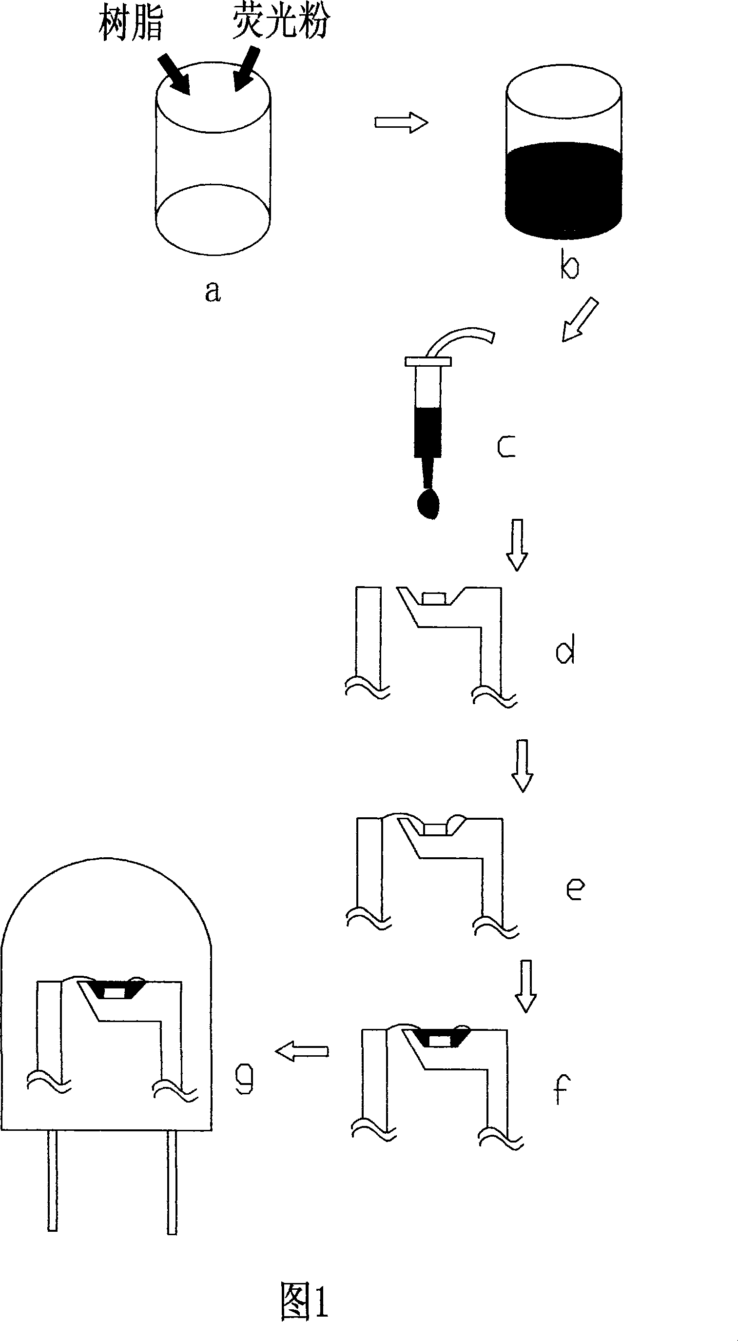 White light LED chip making method