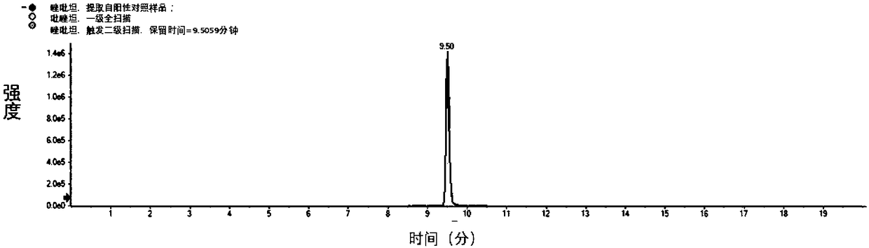 Detection method of medicine and toxin content in plasma preparation card