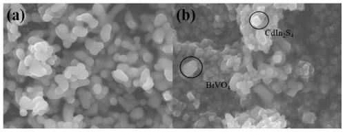 Preparation method and application of CdIn2S4 nanoparticle/BiVO4 nanorod composite structure