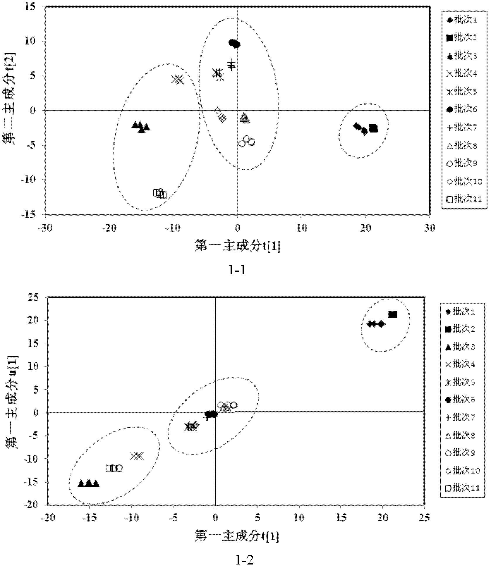 Method for seeking quality control index of raw material corn steep liquor for fermentation