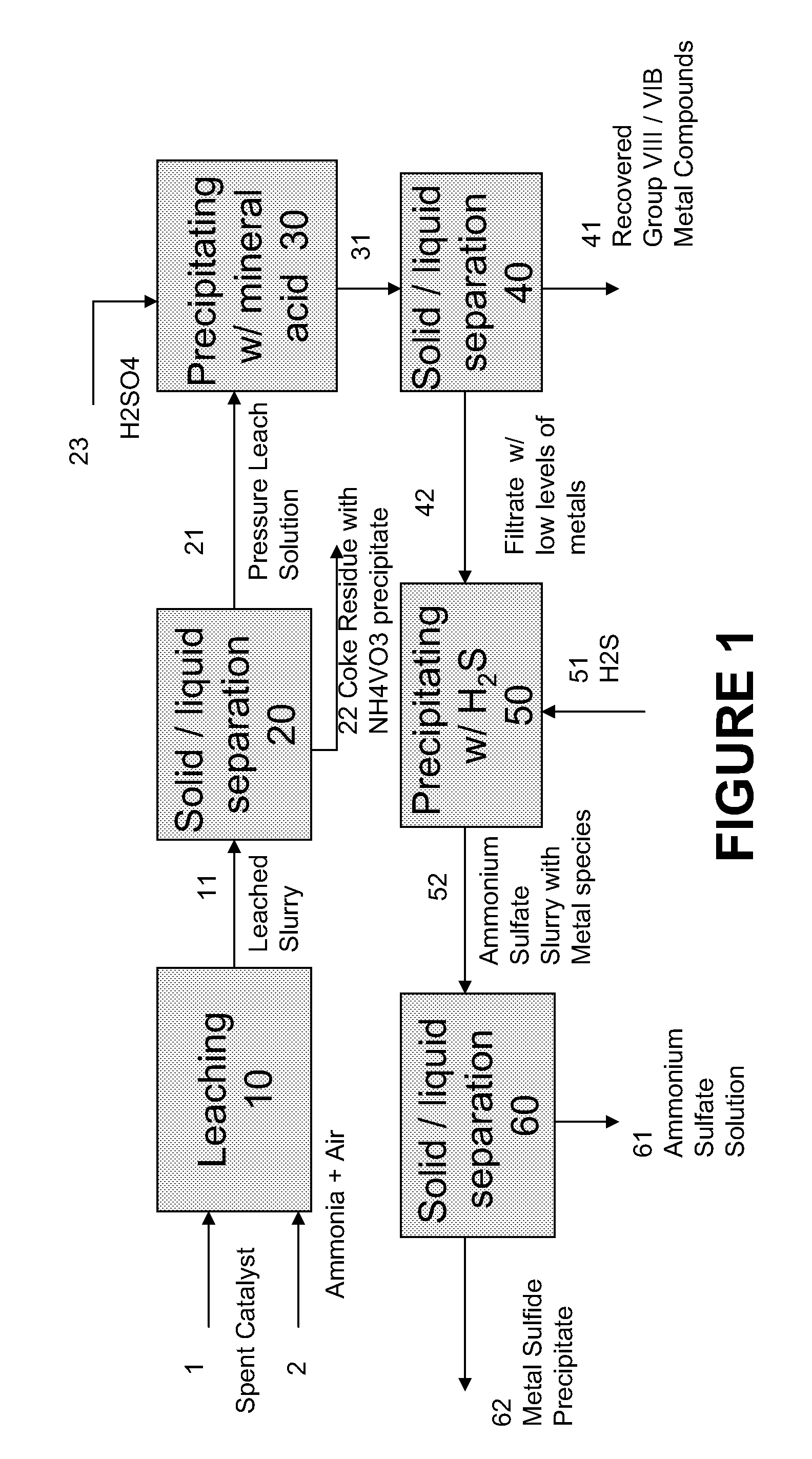 Process for Recovering Base Metals from Spent Hydroprocessing Catalyst