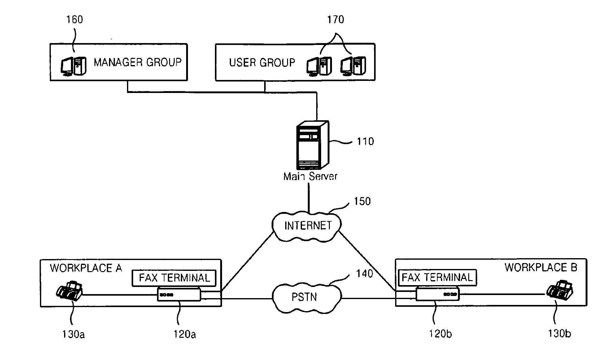 Method of integrate managing integrated facsimile data and system thereof