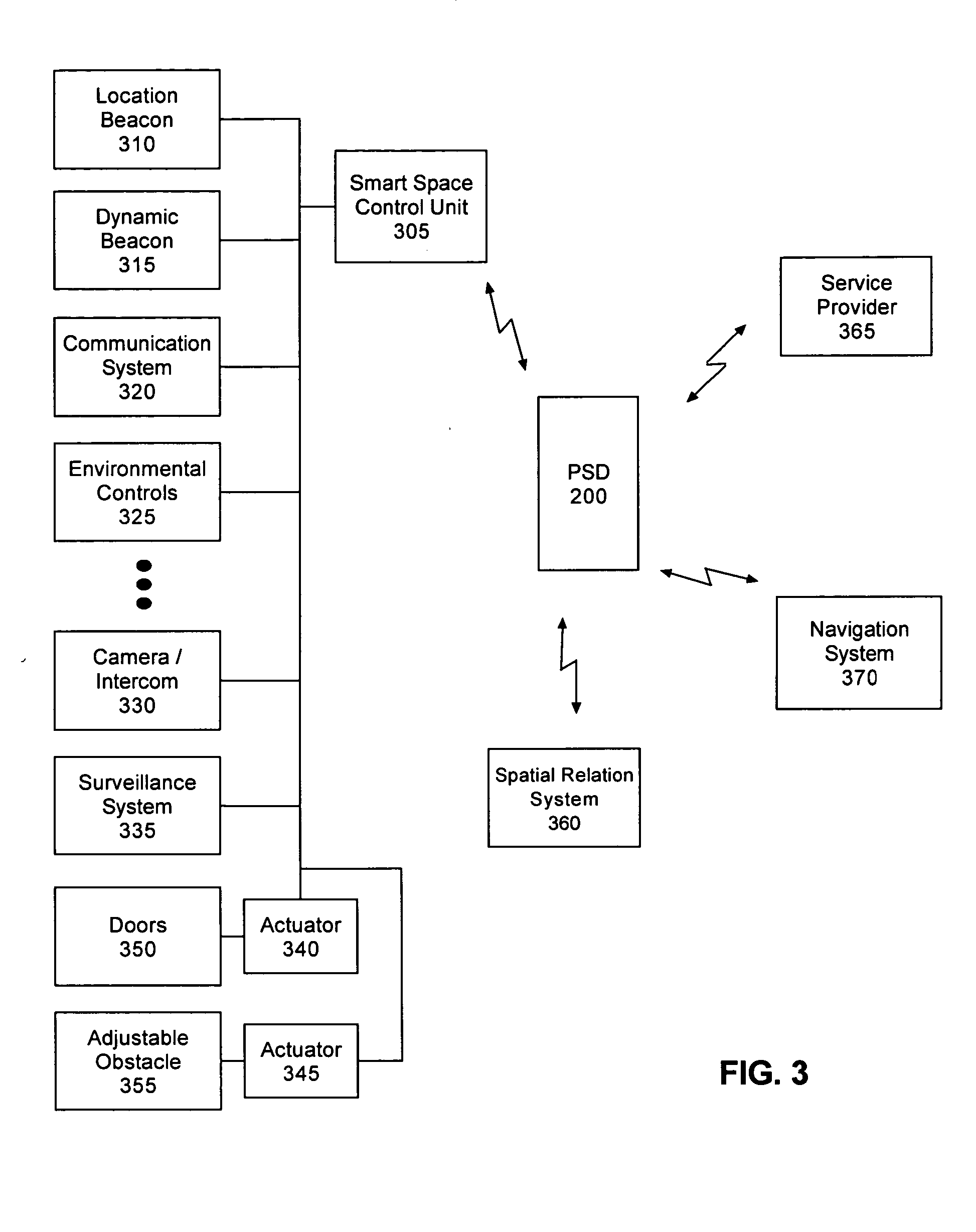 Pedestrian navigation and spatial relation device