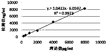 D-dimer immunofluorescence quantitative kit and preparing method thereof