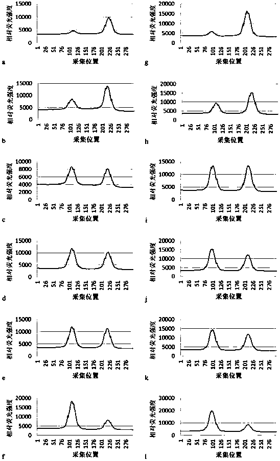 D-dimer immunofluorescence quantitative kit and preparing method thereof