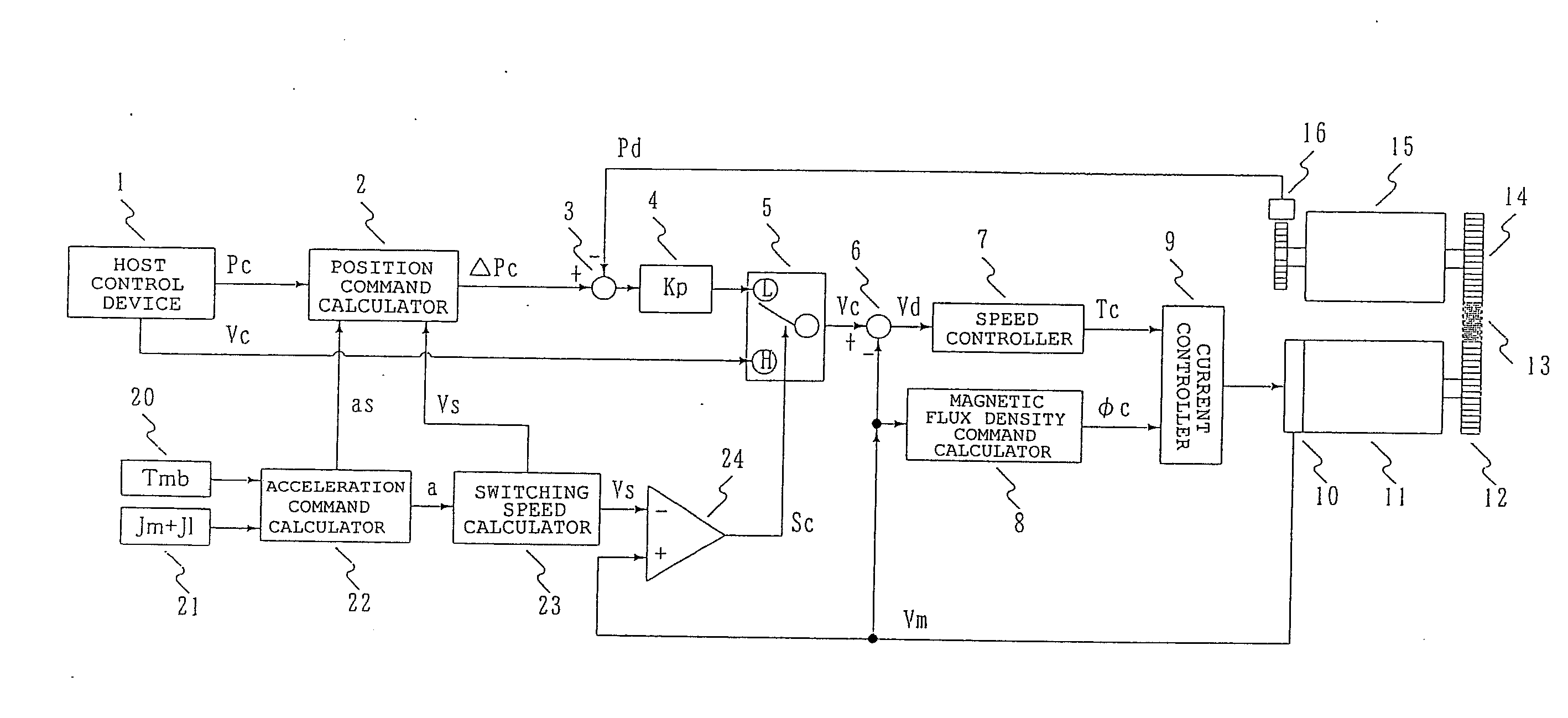 Spindle positioning device