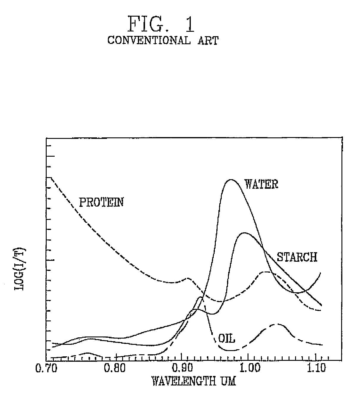 Apparatus and method for measuring biological information