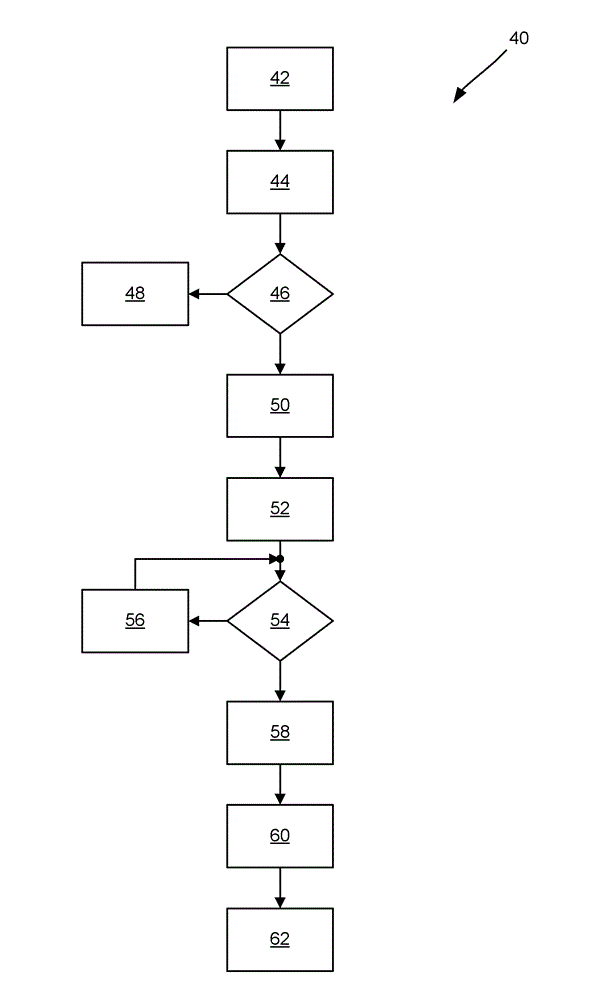 Method and apparatus for augmenting smartphone-centric in-car infotainment system using vehicle WIFI/DSRC