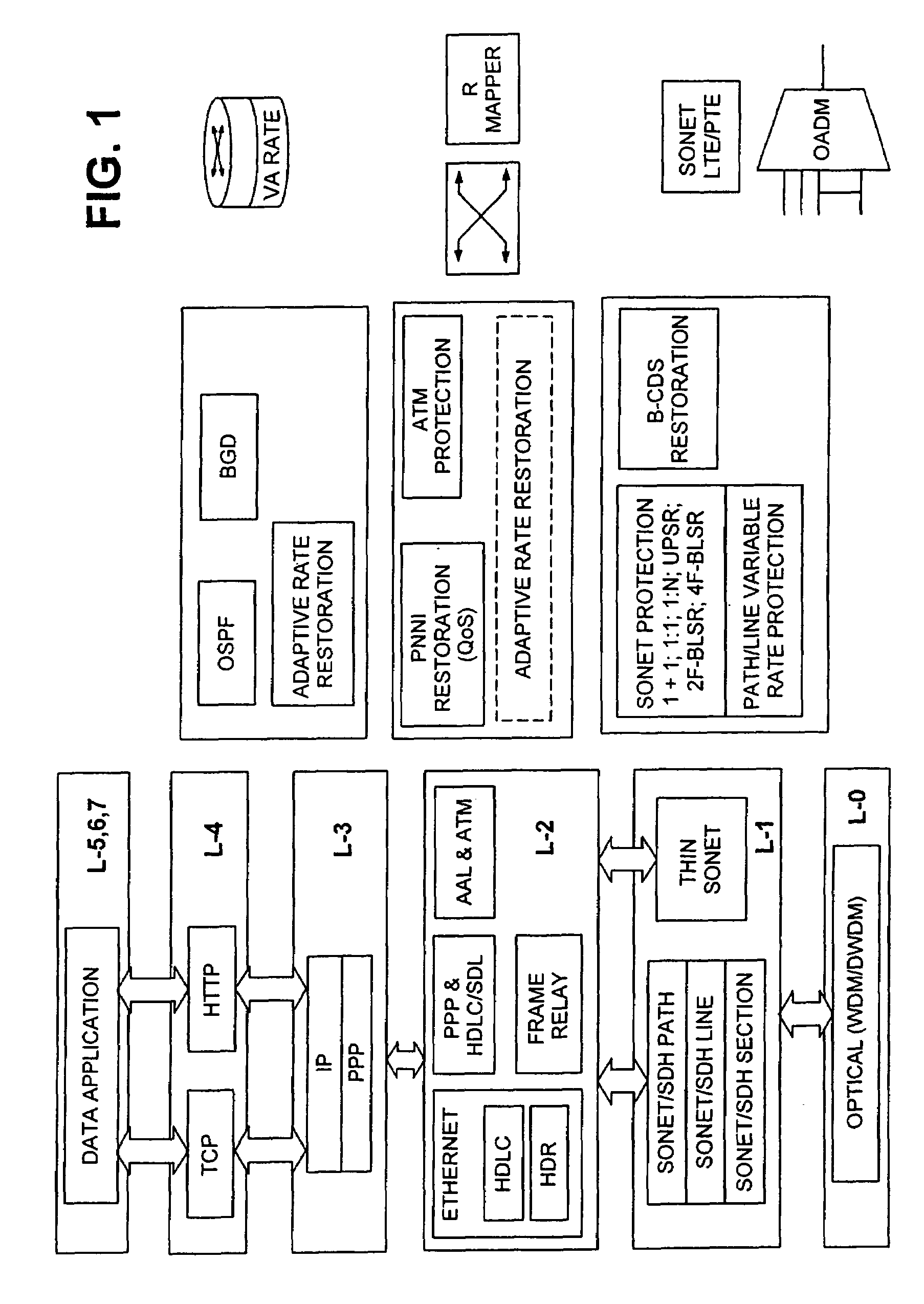 Adaptive rate traffic recovery mechanism for communication networks