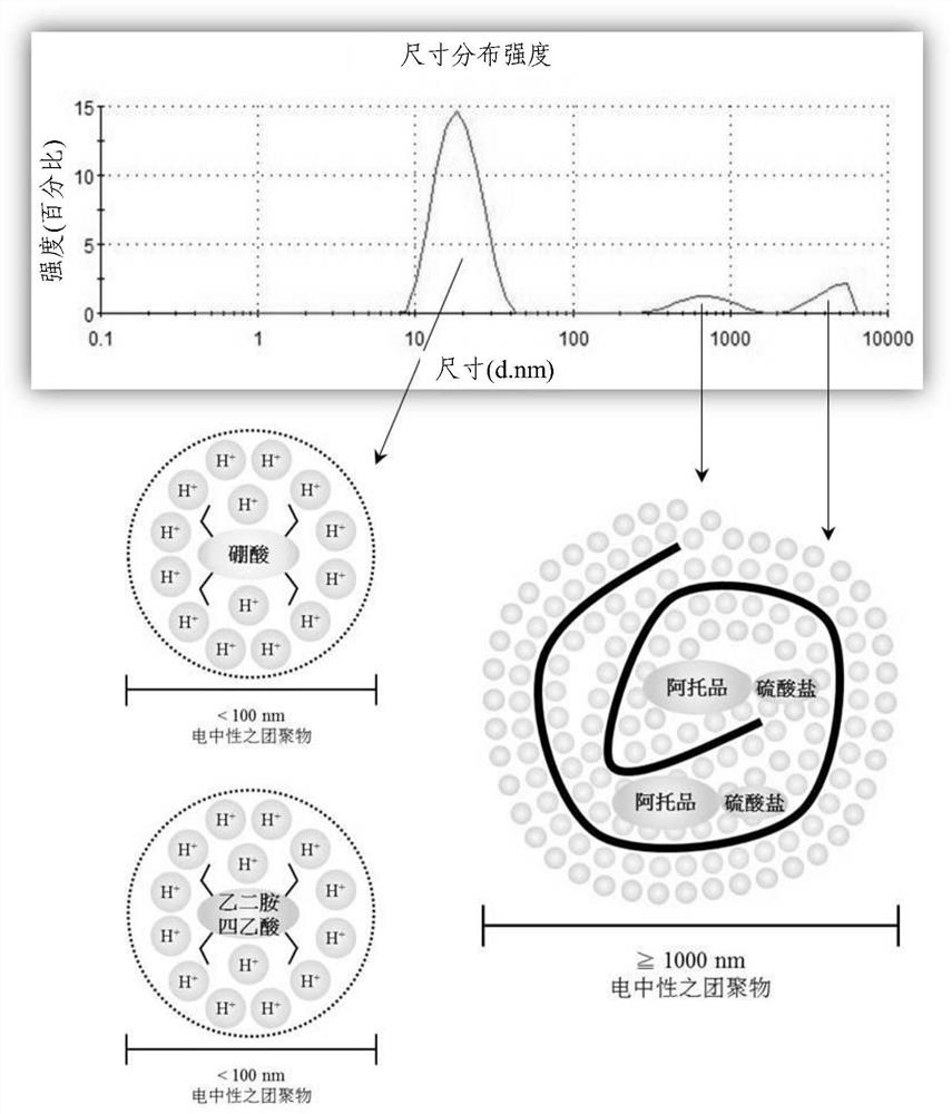 Ophthalmic pharmaceutical composition