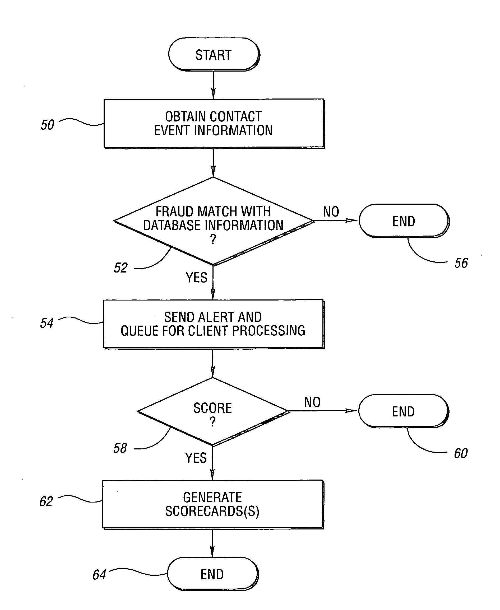 System and method for detecting purchasing card fraud