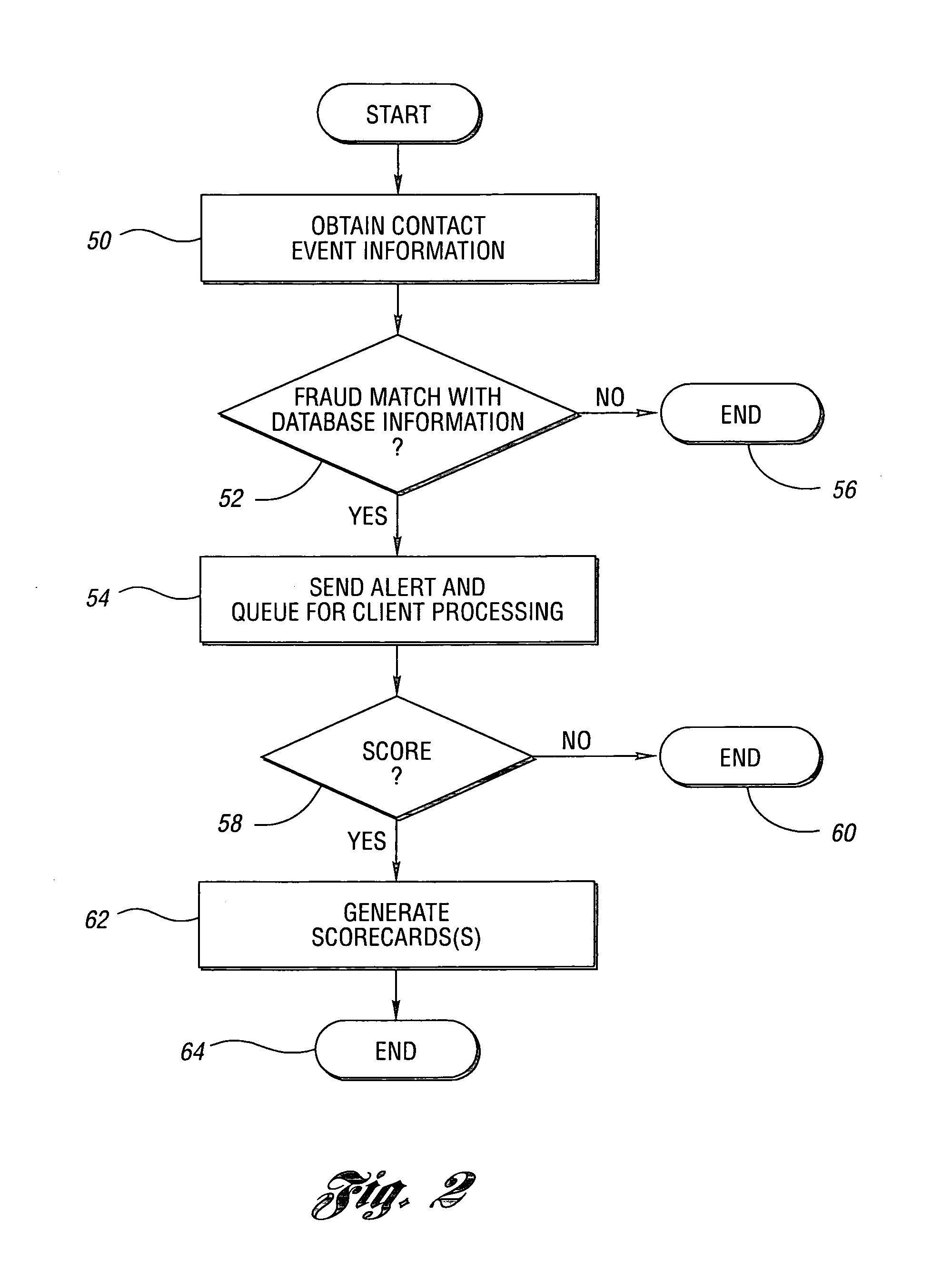 System and method for detecting purchasing card fraud