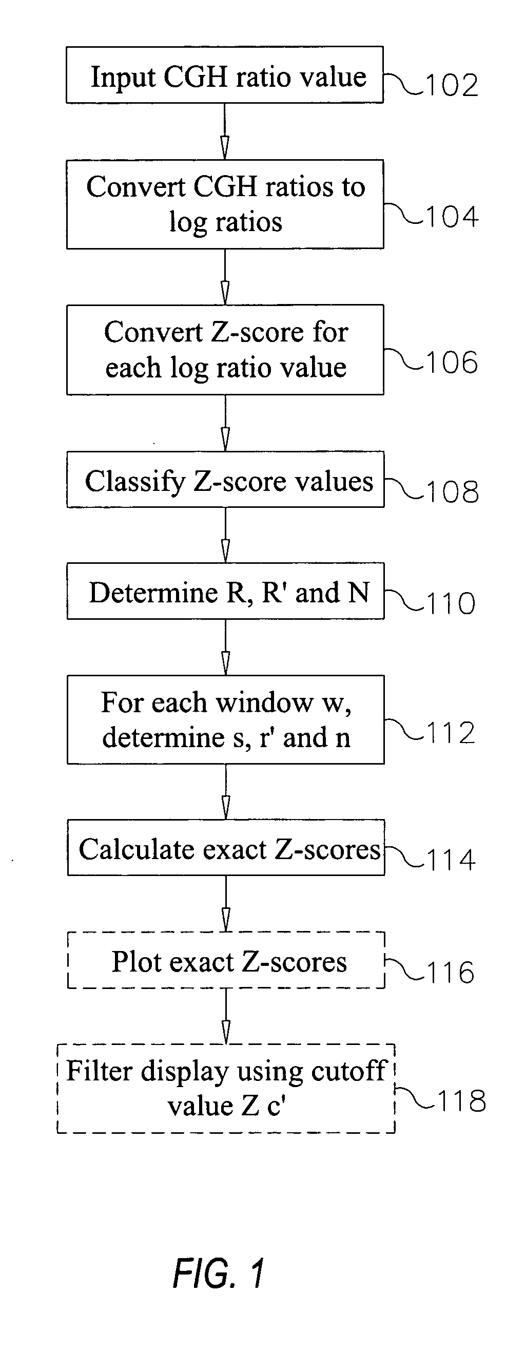 Systems and methods for statistically analyzing apparent CGH data anomalies and plotting same