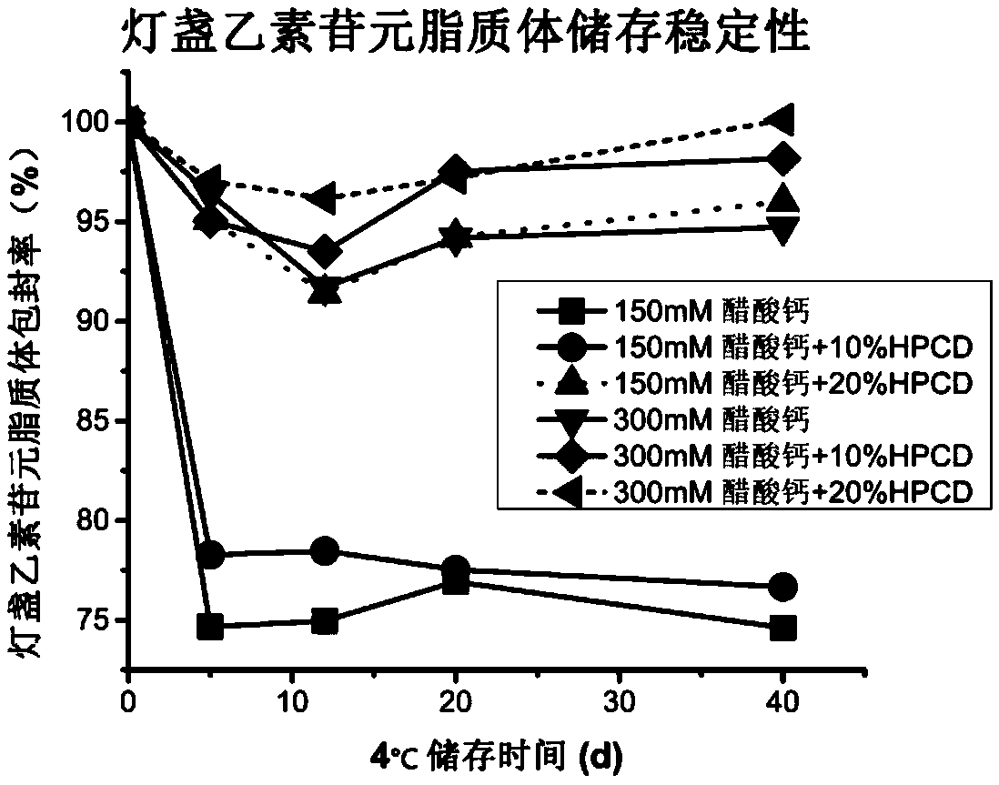 A kind of scutellarin aglycone liposome preparation and preparation method thereof
