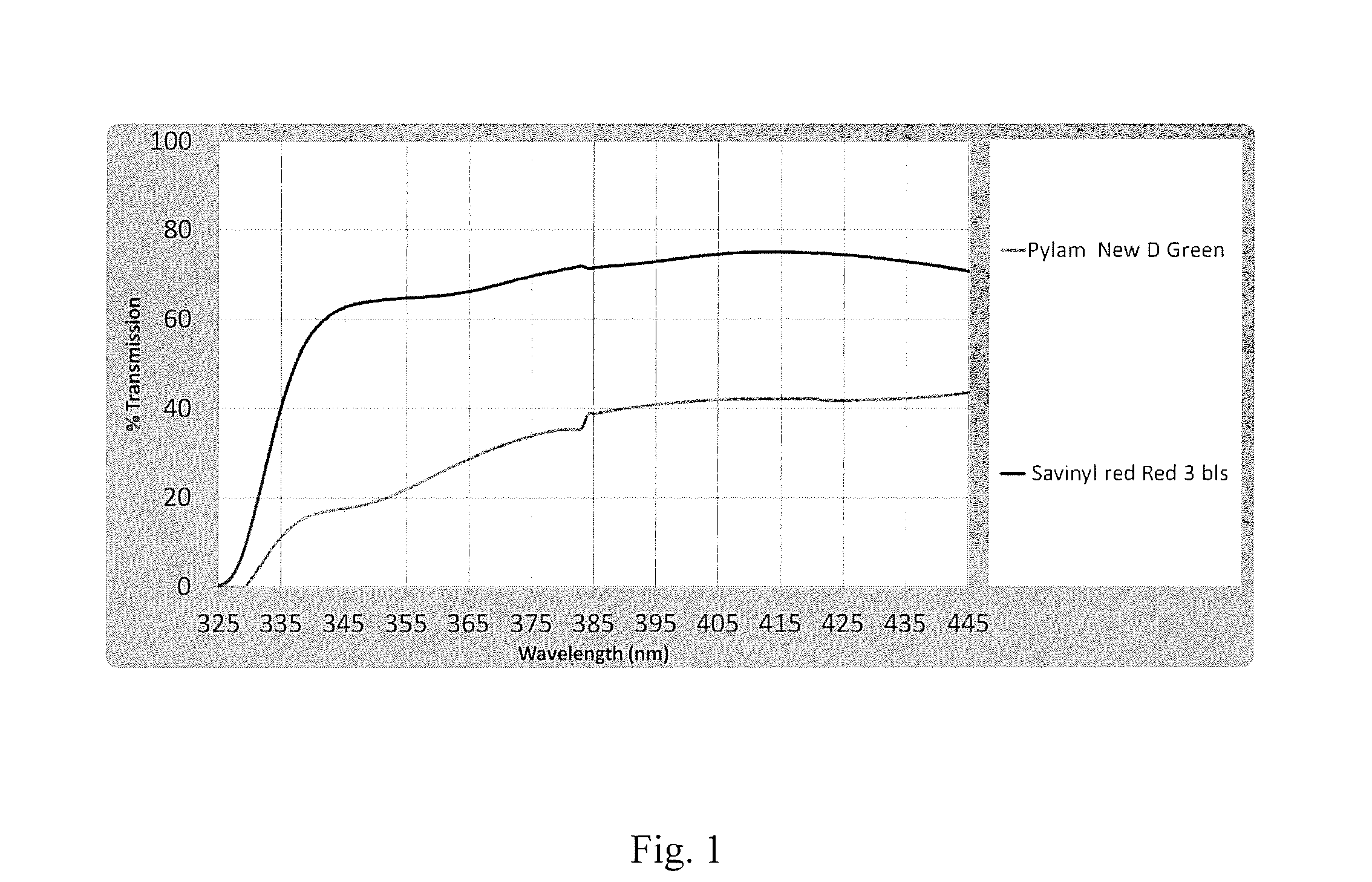 Photosensitive Resin Composition