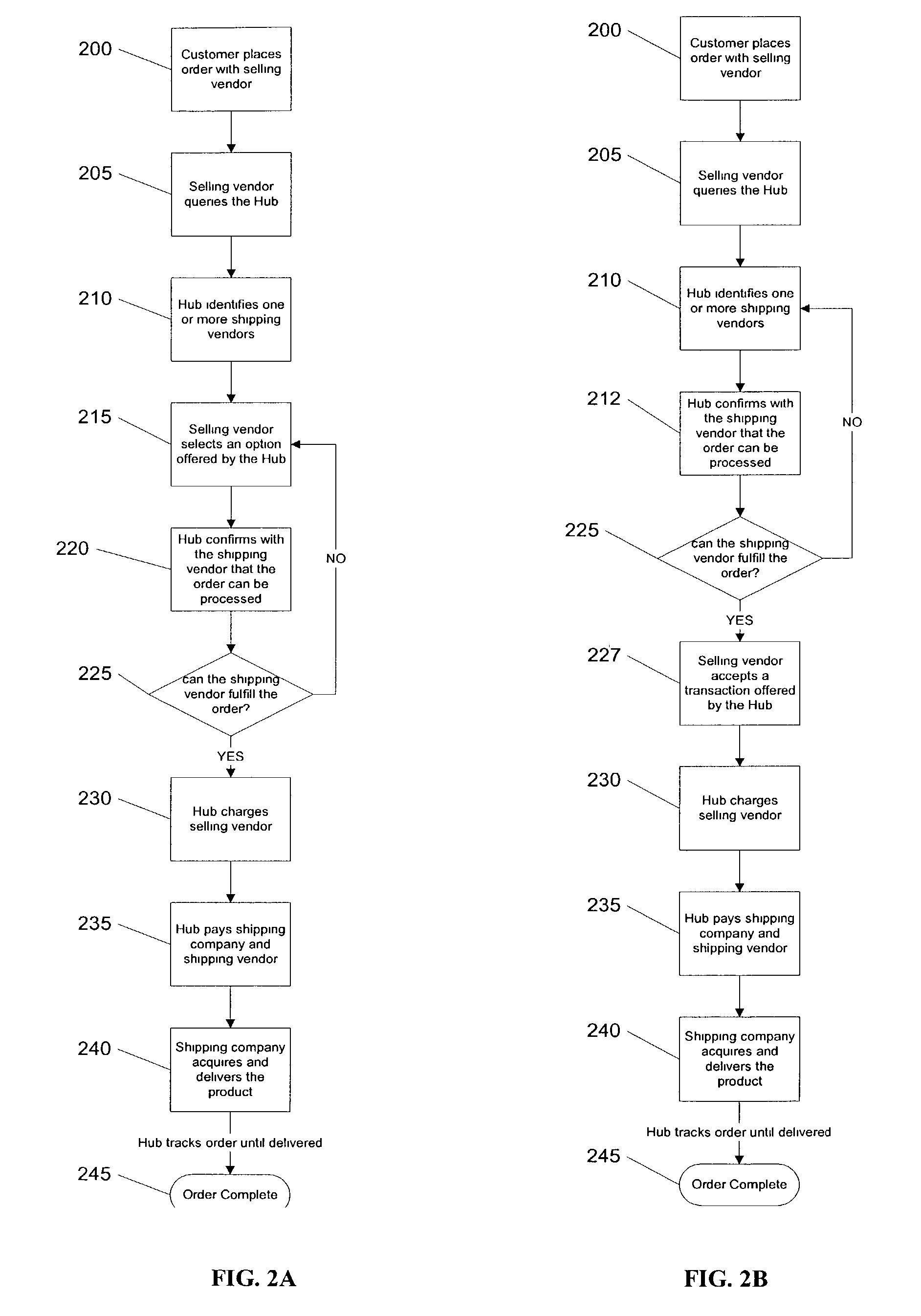 Method for optimizing a business transaction