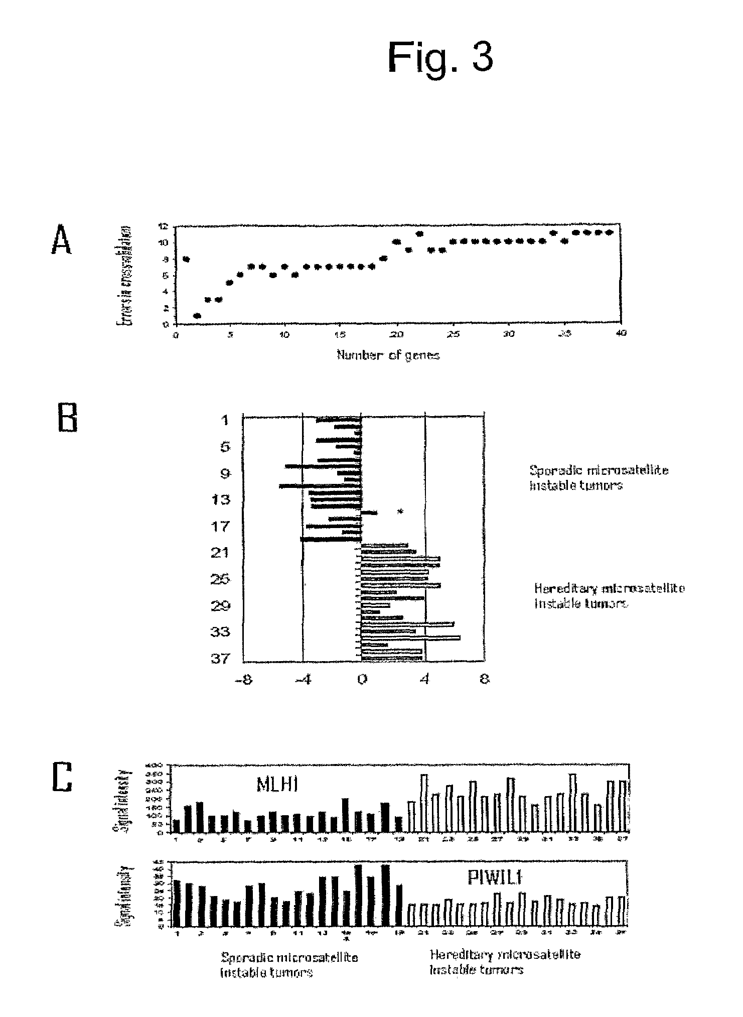 Classification of cancer