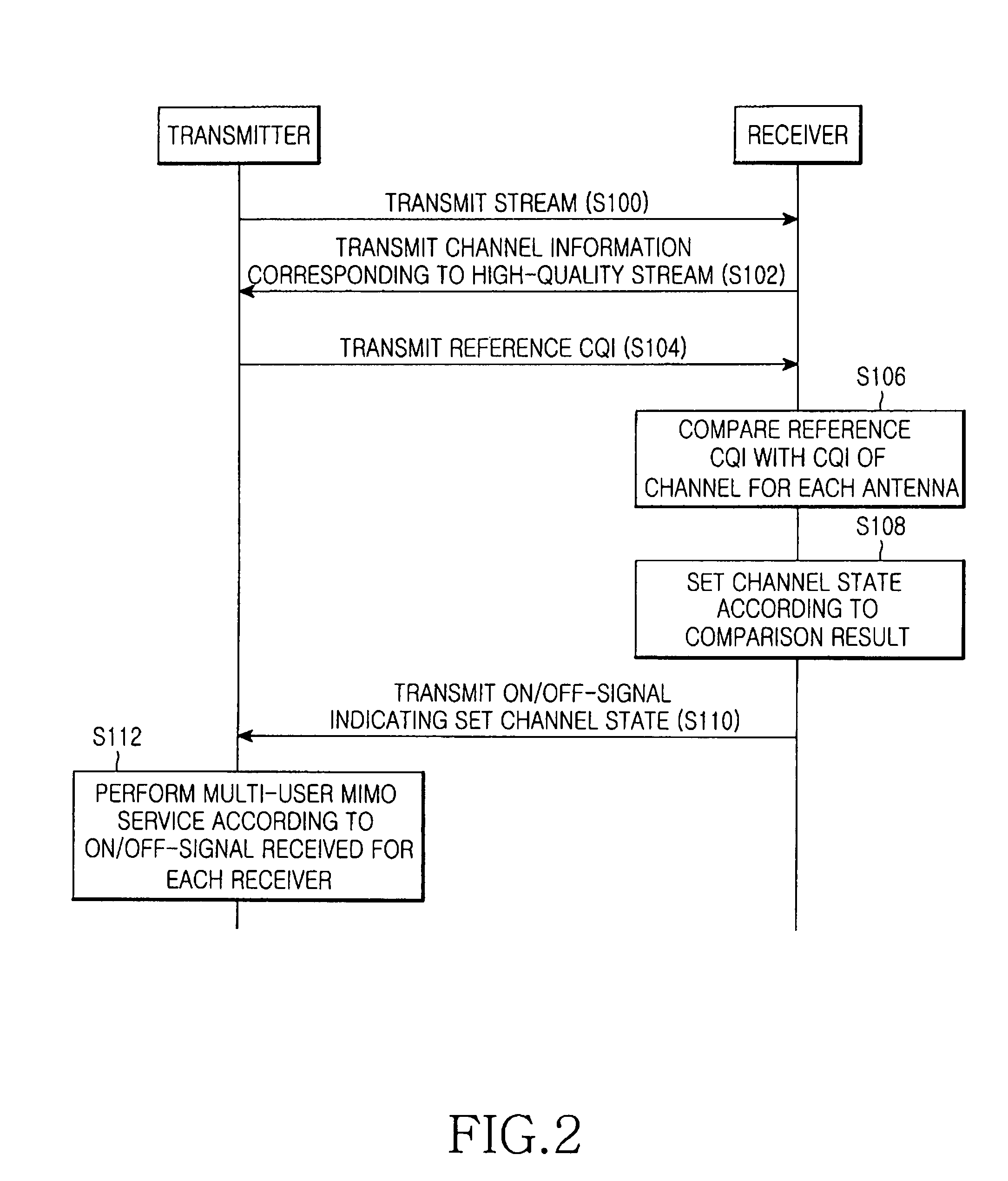 Apparatus and method for transmitting/receiving feedback information in a multi-user MIMO system, and system thereof