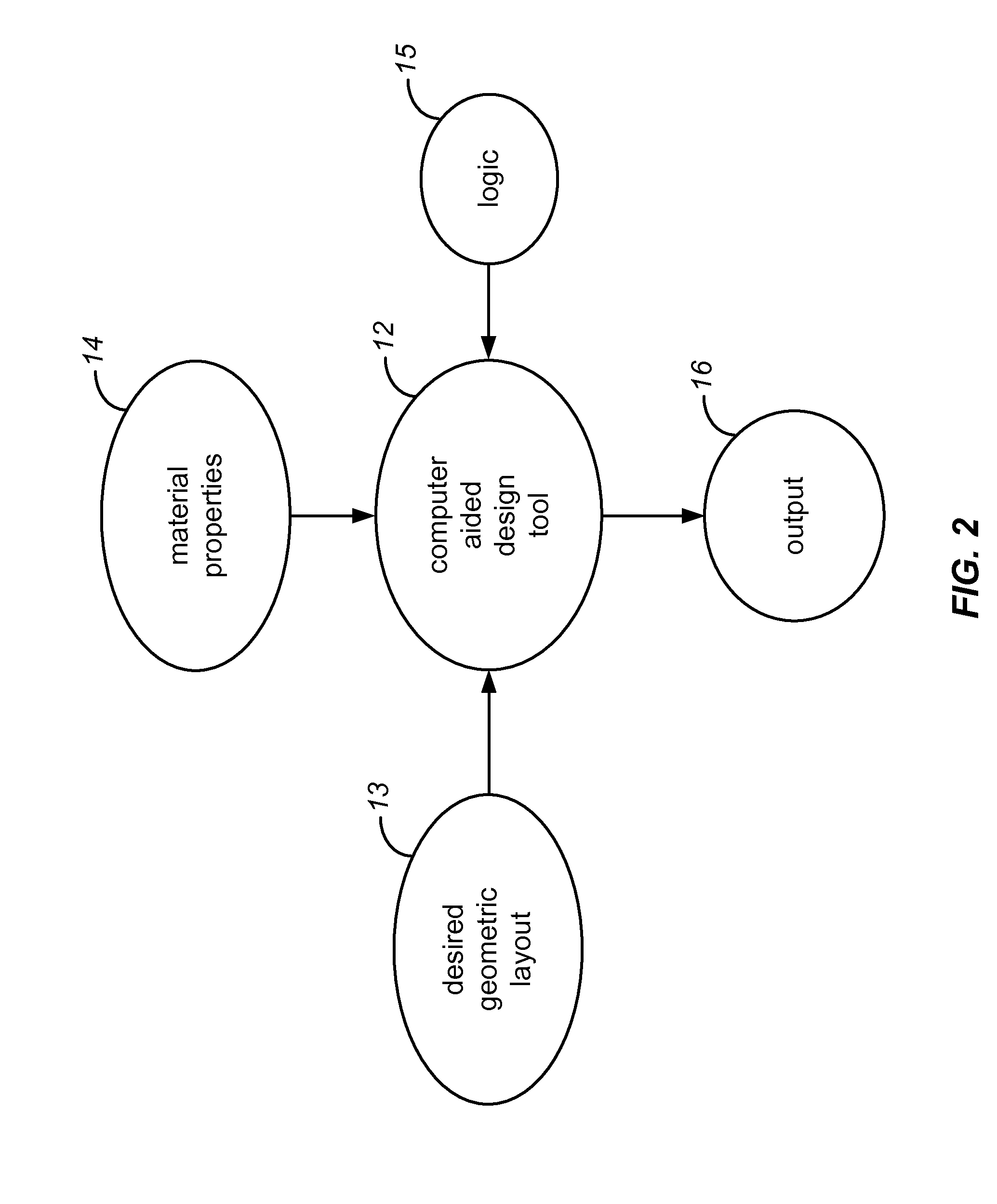 Computational method for design and manufacture of electrochemical systems